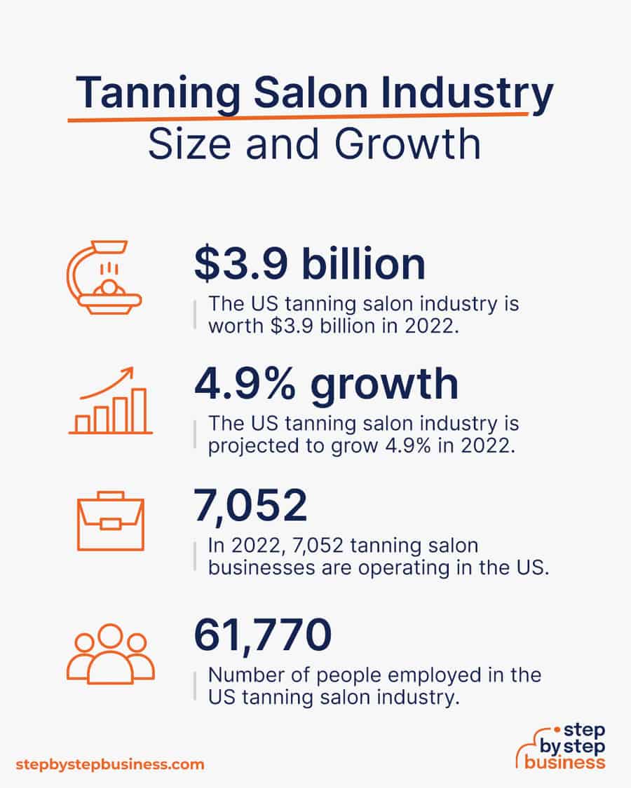 tanning salon industry size and growth