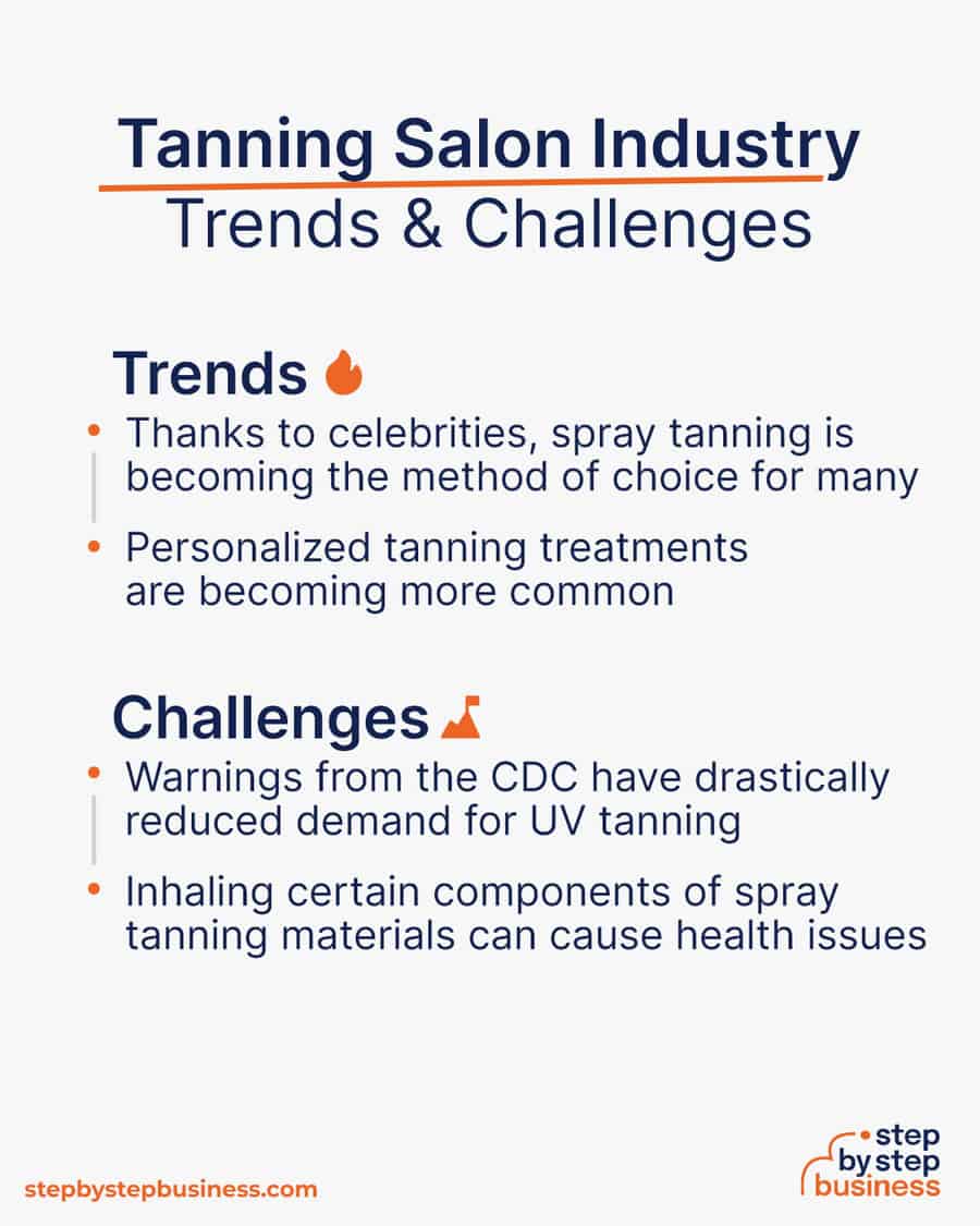 tanning salon Trends and Challenges