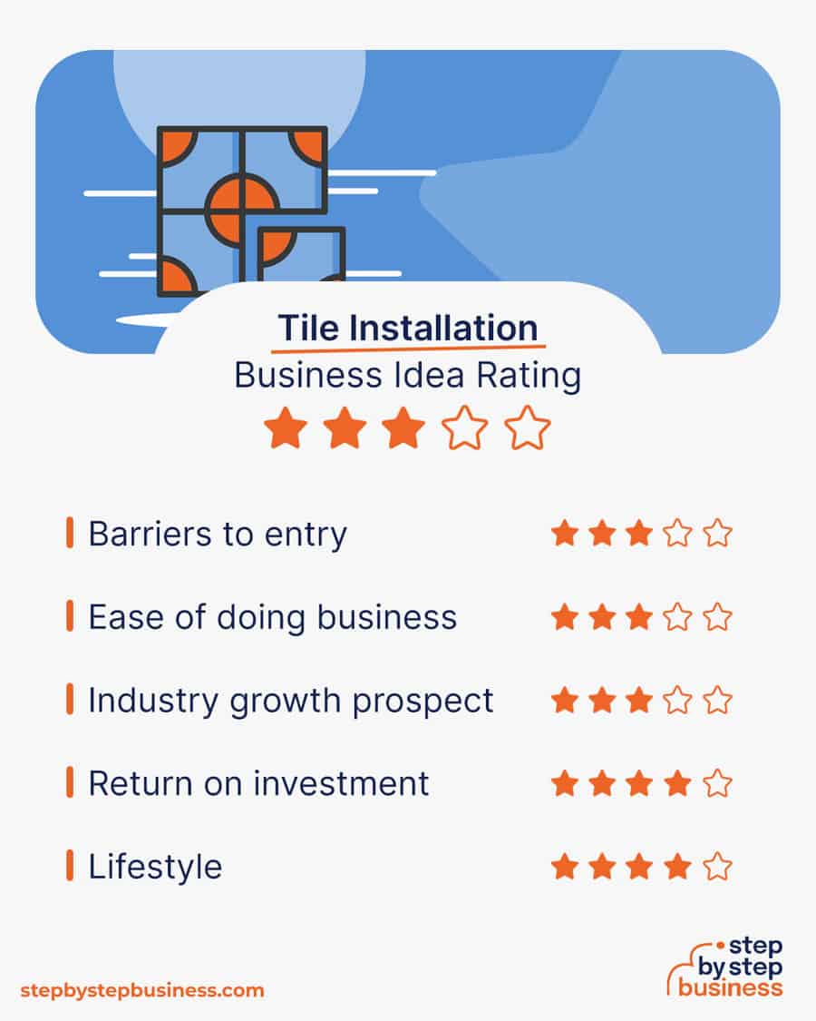 tile installation business rating