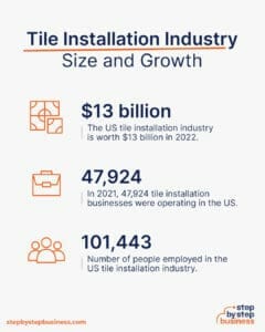 How To Start A Tile Installation Business Size 240x300 