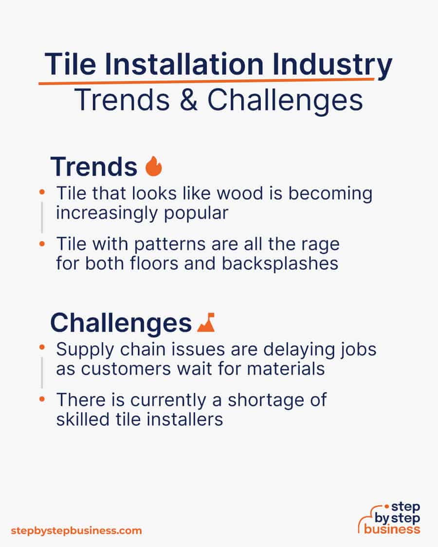tile installation industry Trends and Challenges
