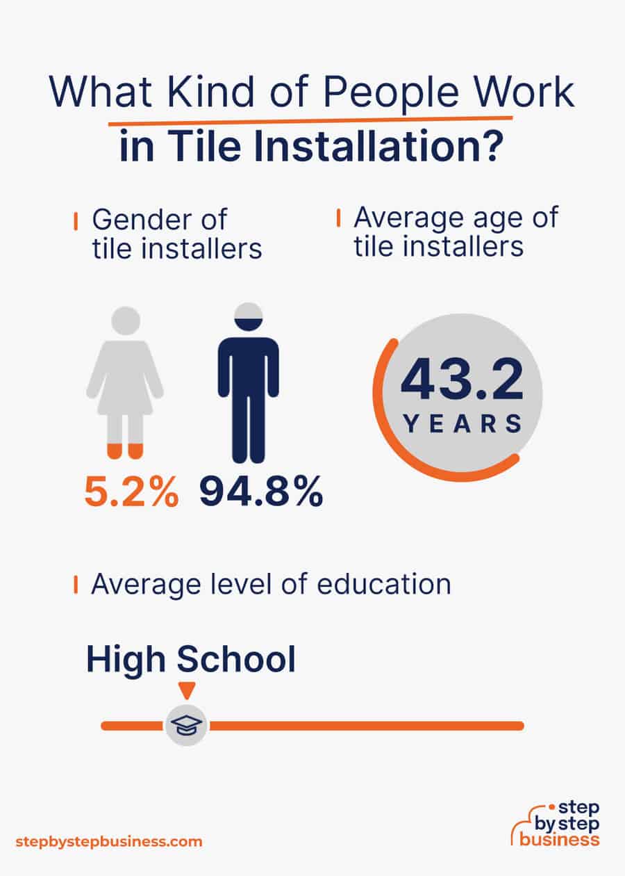 tile installation industry demographics