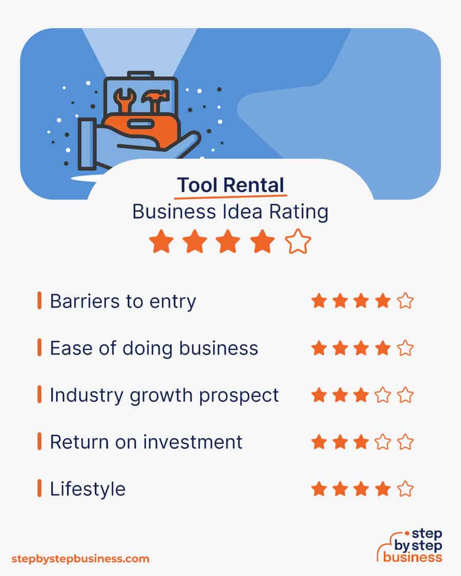 tool rental business idea rating