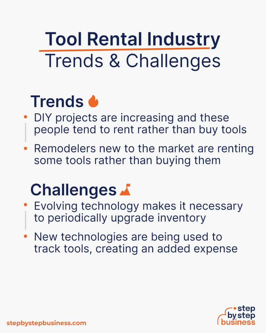 tool rental industry Trends and Challenges