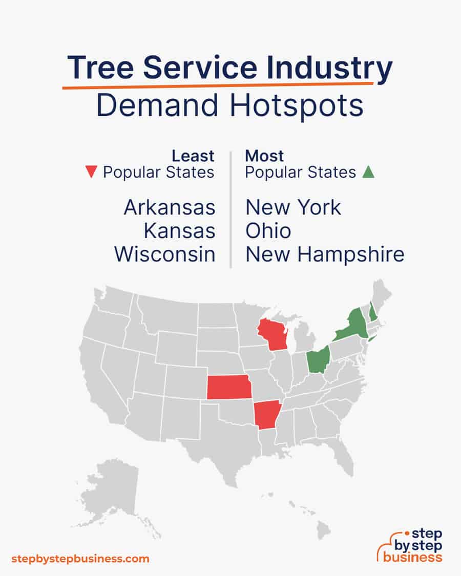 tree service demand hotspots