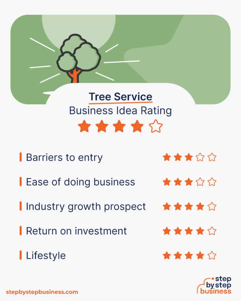 How to Start a Profitable Tree Service Business in 2024