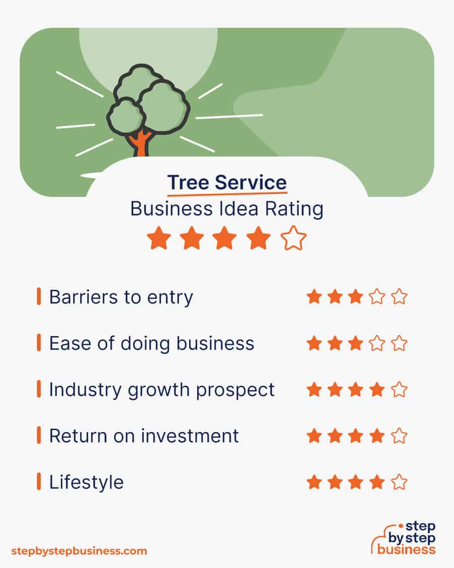 tree service idea rating