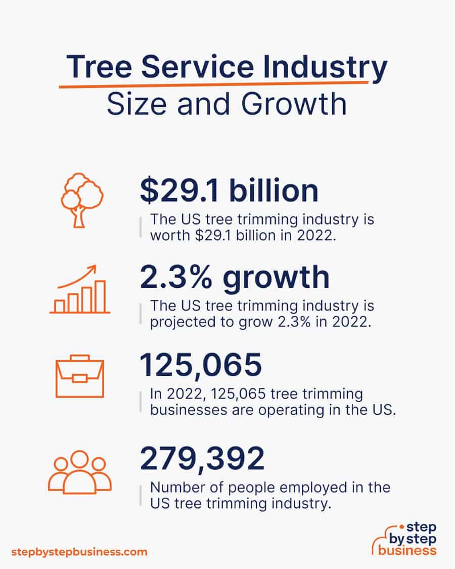 tree service industry size and growth
