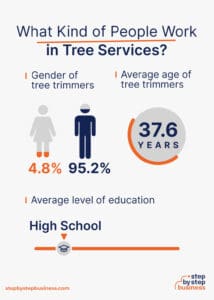 Tree-Mendous Success: How to Start a Tree Service in 13 Steps