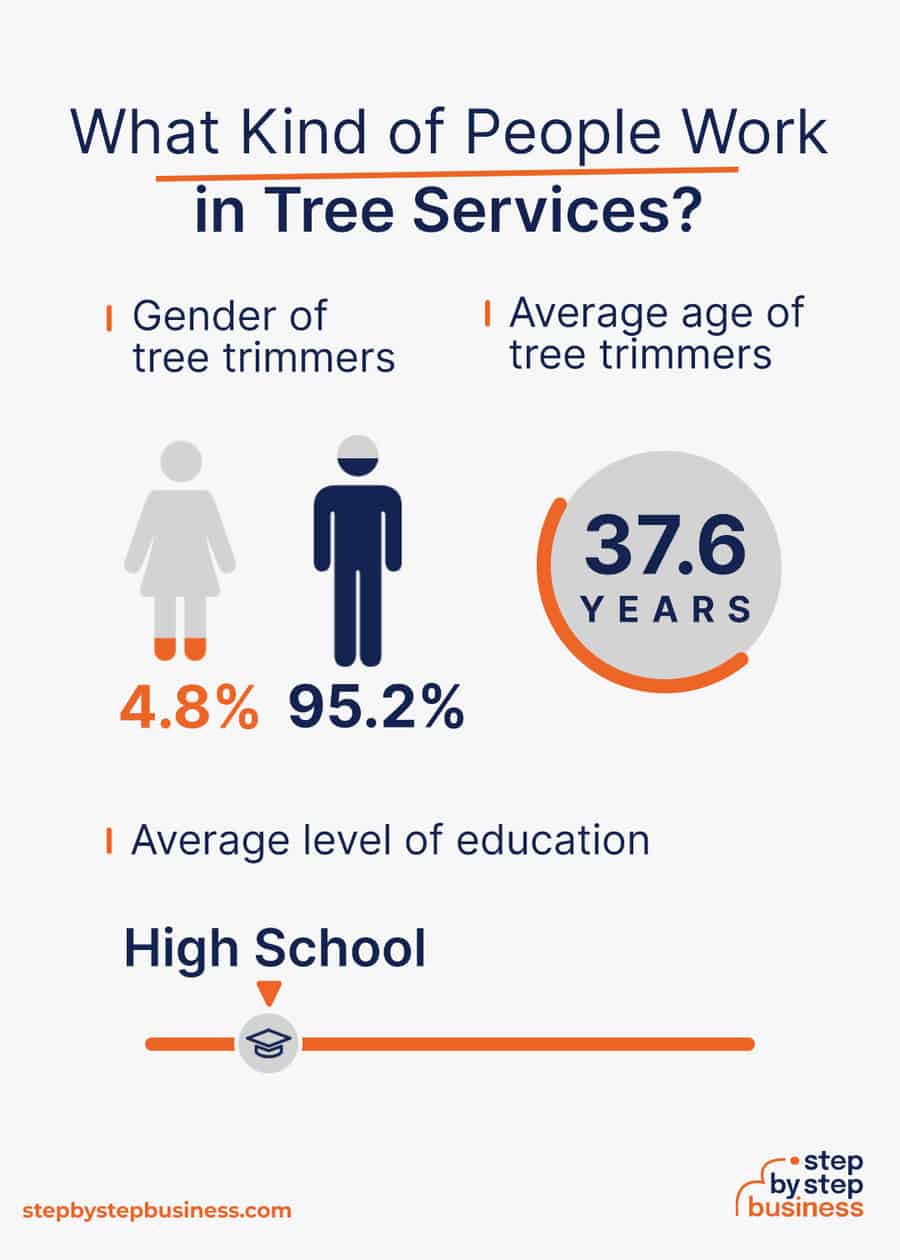tree service industry demographics