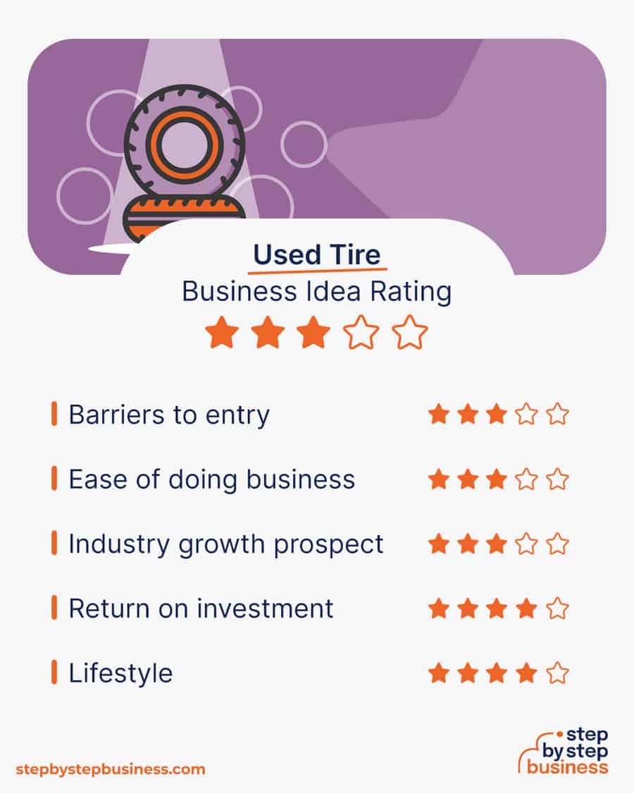 used tire business rating
