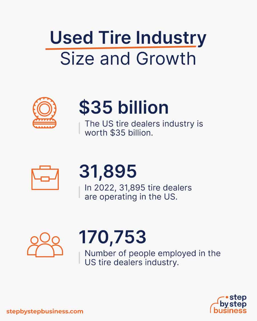 used tire industry size and growth