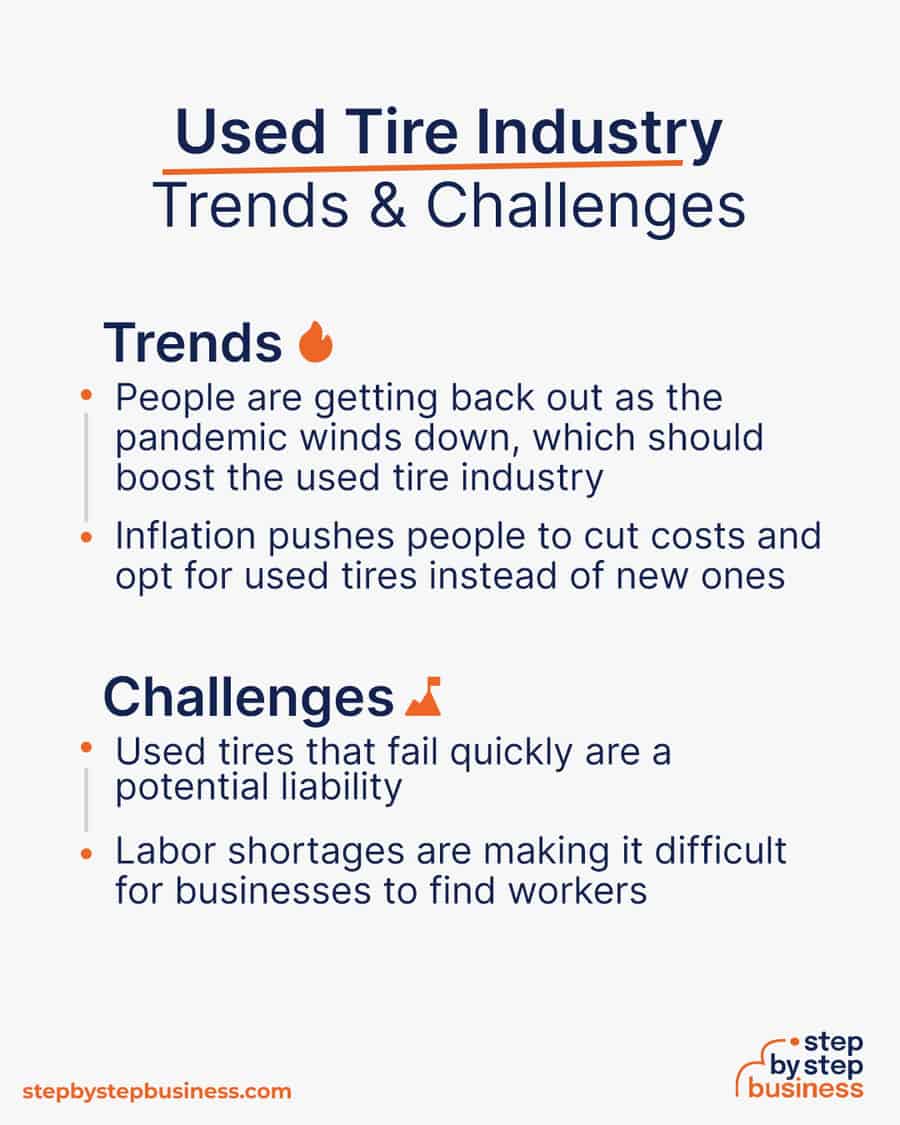 used tire industry Trends and Challenges