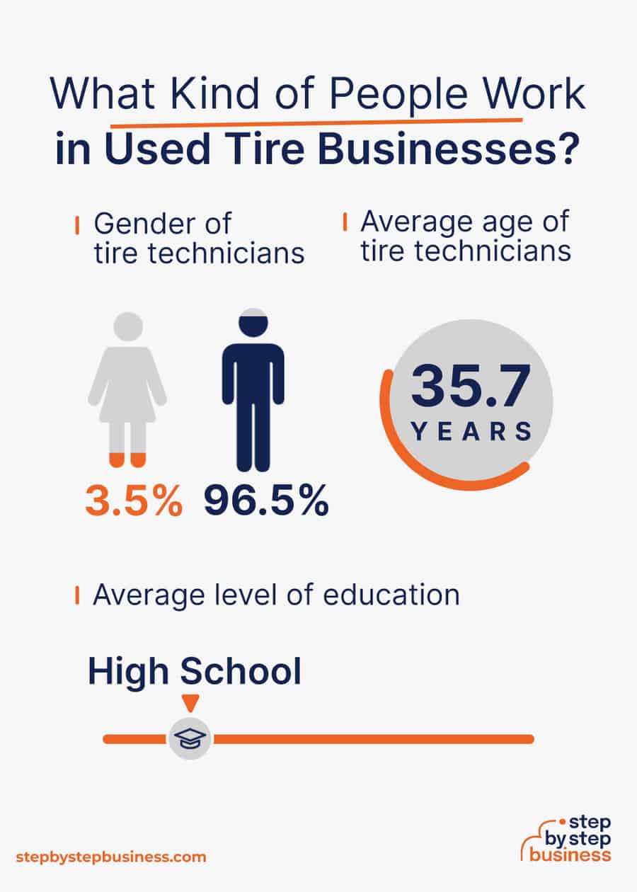 used tire industry demographics