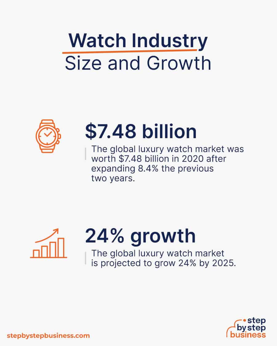 watch industry size and growth