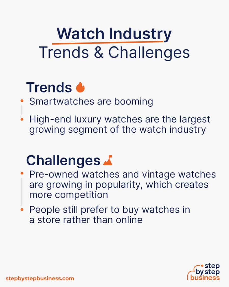 watch industry Trends and Challenges