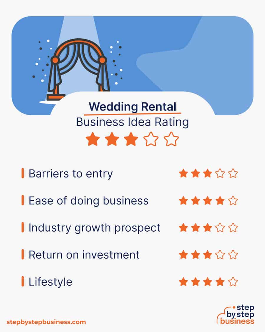 wedding rental business idea rating