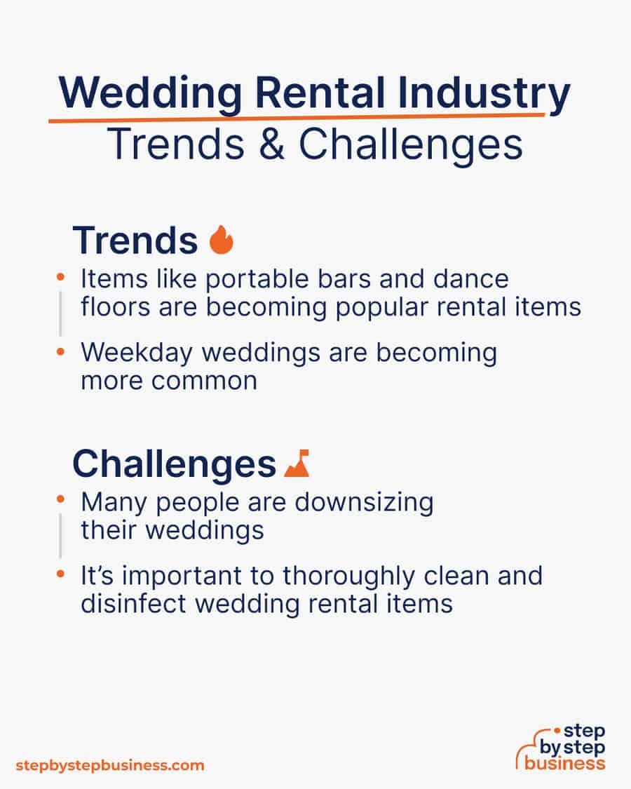 wedding rental Trends and Challenges