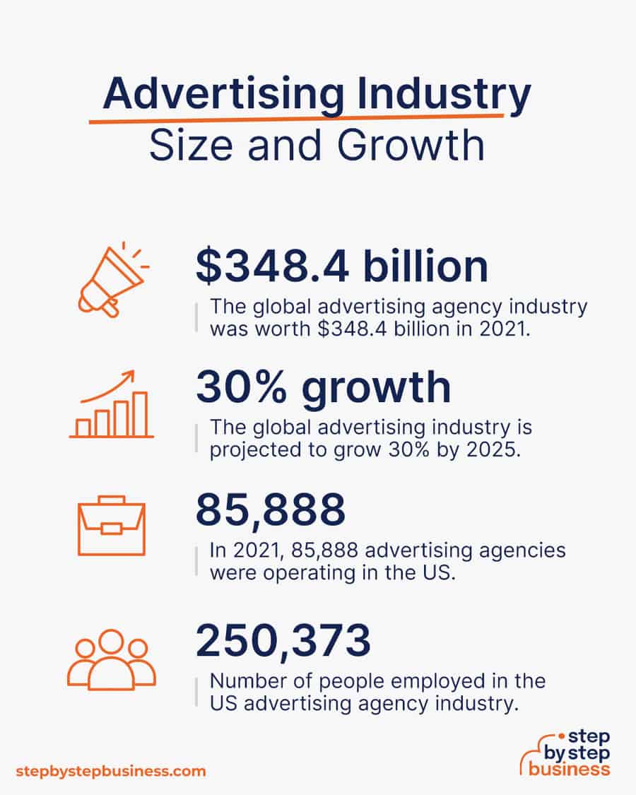 advertising agency industry size and growth