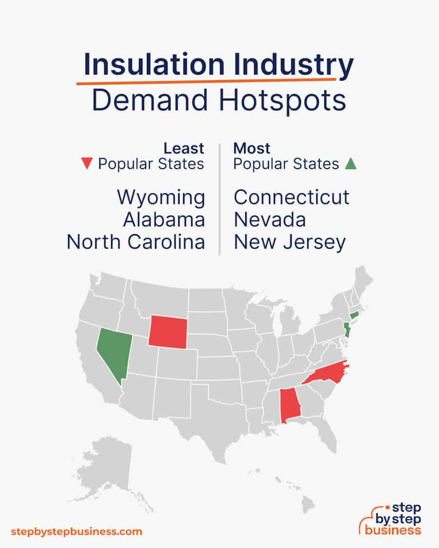 insulation industry demand hotspots