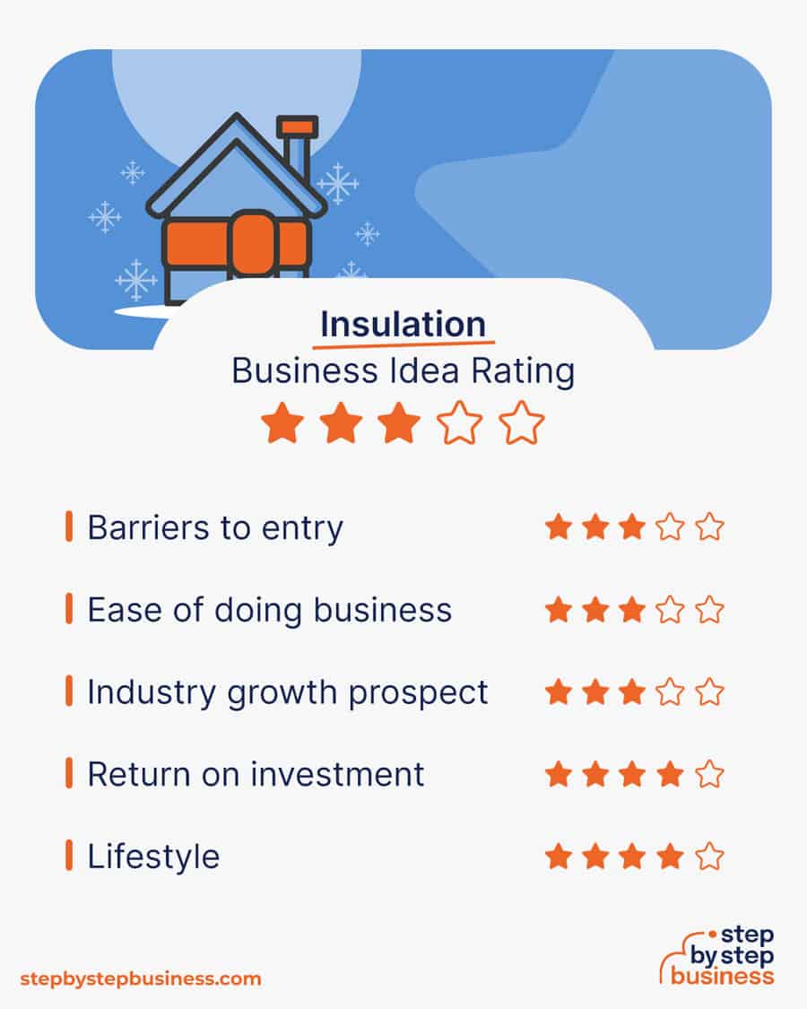 insulation business idea rating