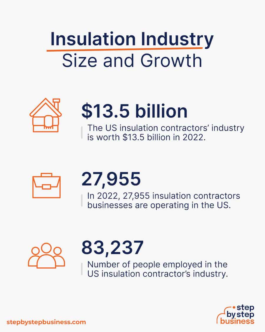 insulation industry size and growth