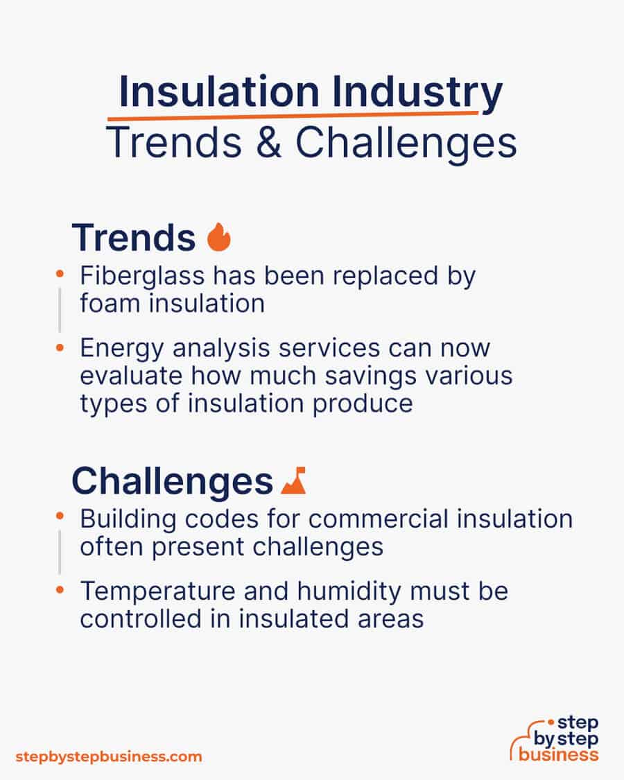 insulation industry Trends and Challenges