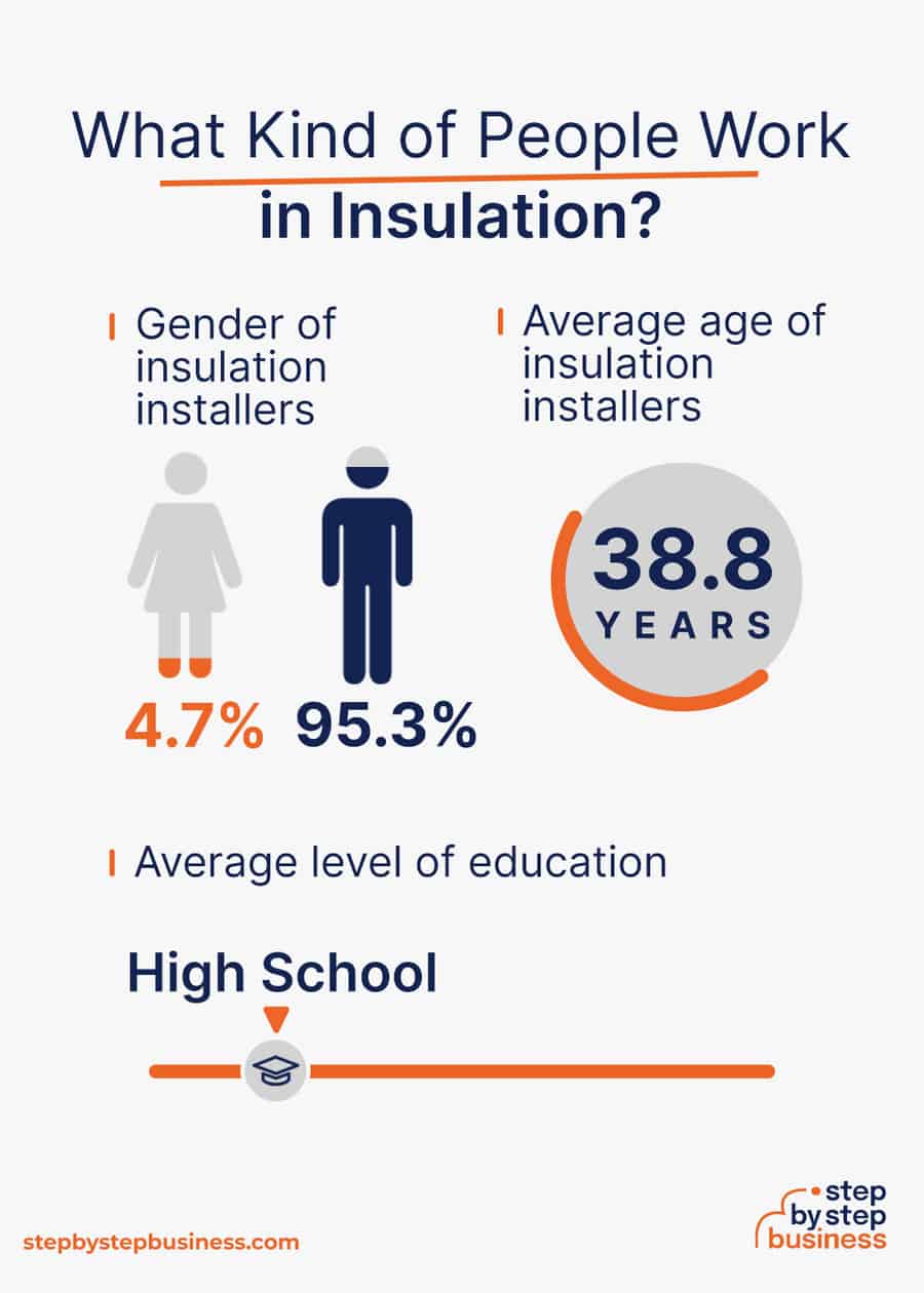 insulation industry demographics