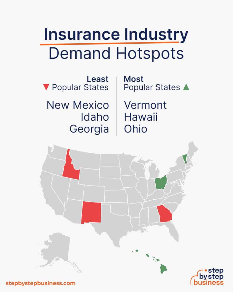 insurance industry demand hotspots