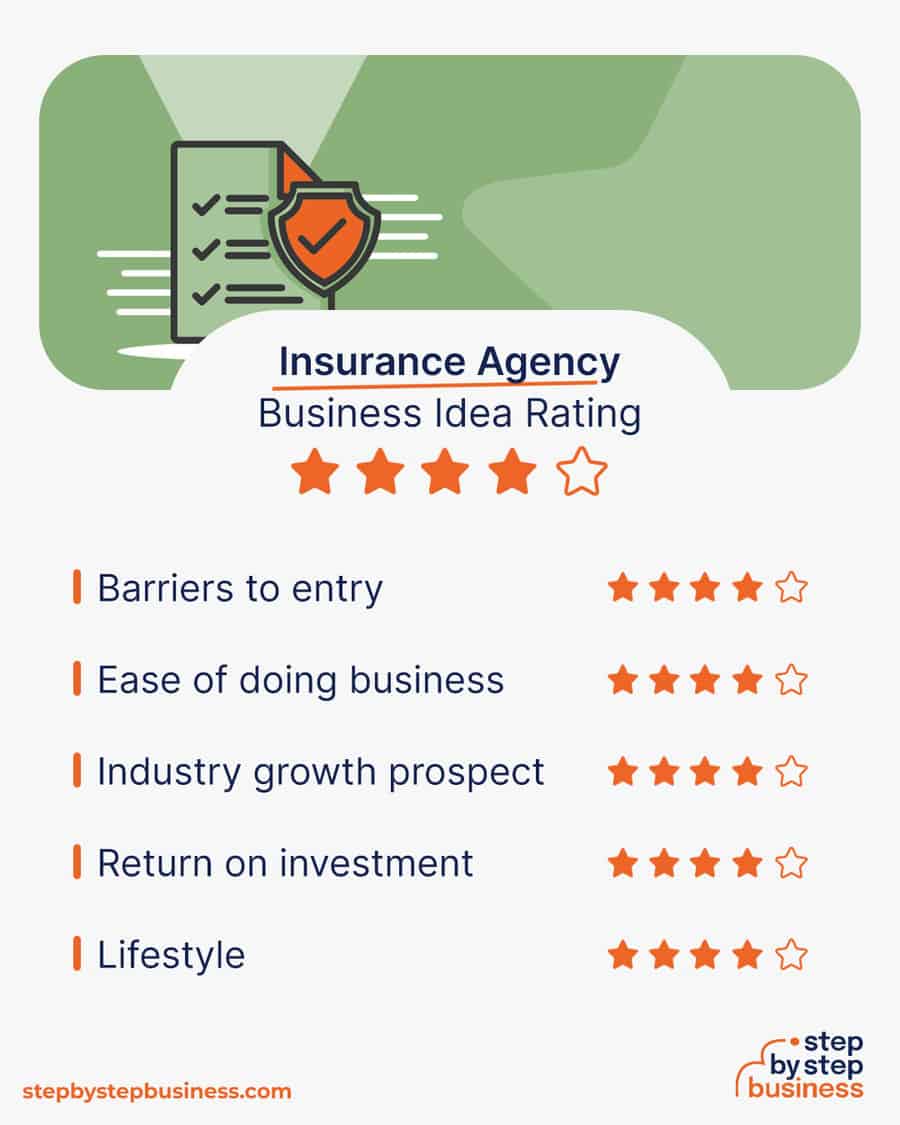 insurance agency idea rating