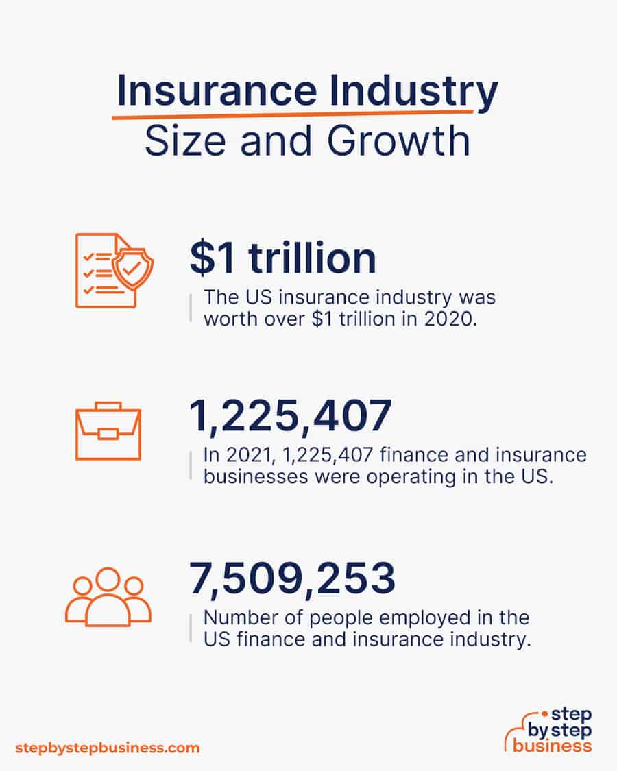 insurance industry size and growth