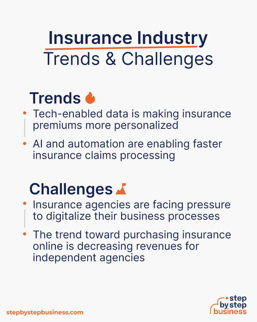 insurance industry Trends and Challenges