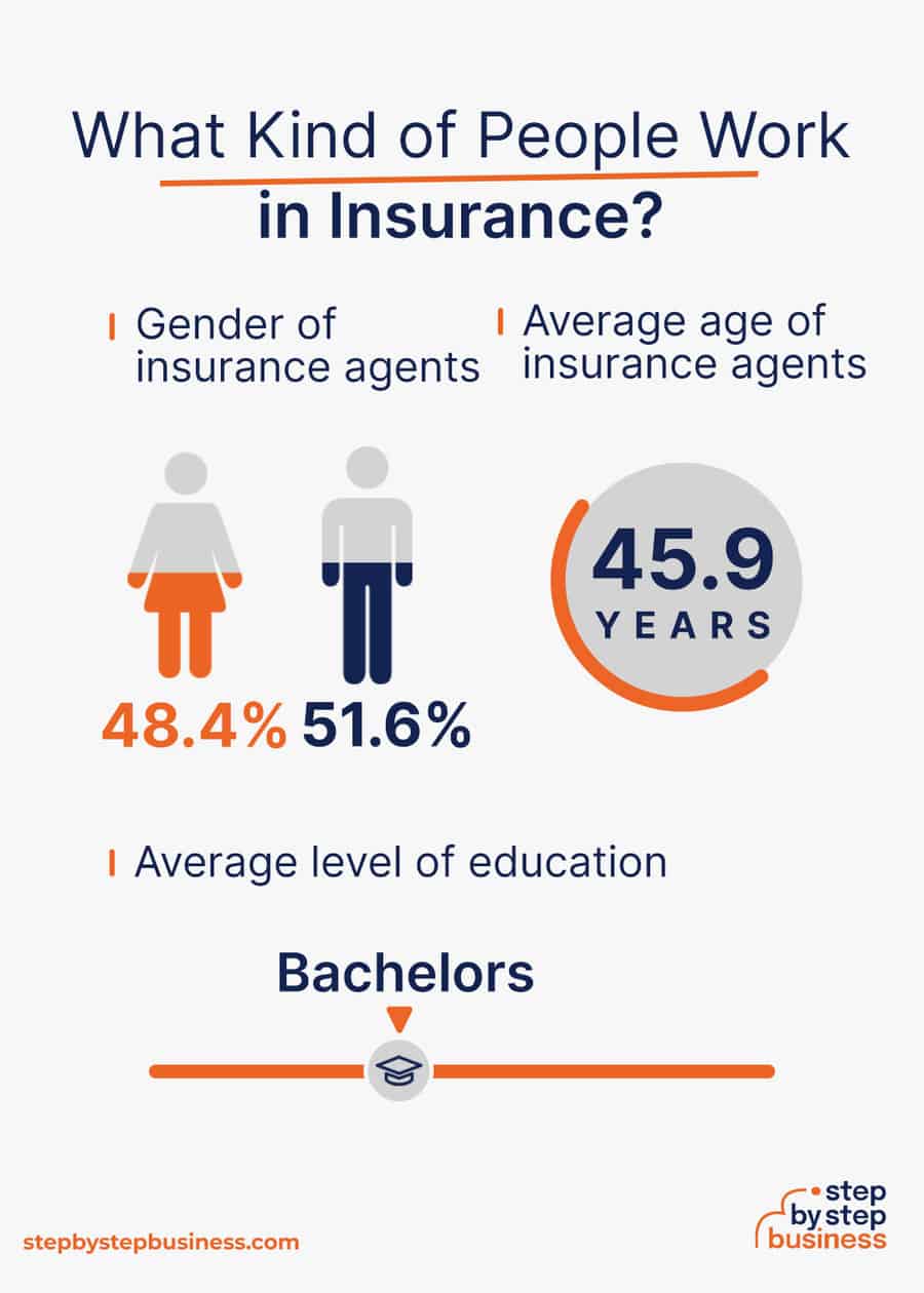 insurance industry demographics