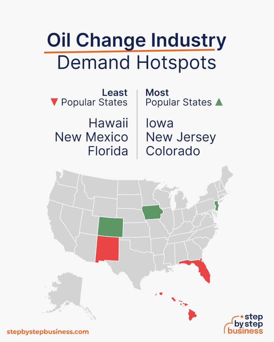 oil change industry demand hotspots