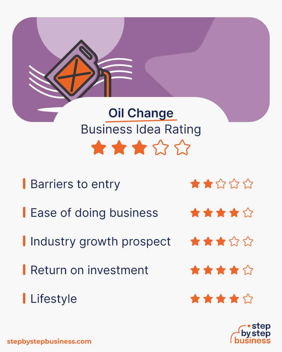 oil change business idea rating