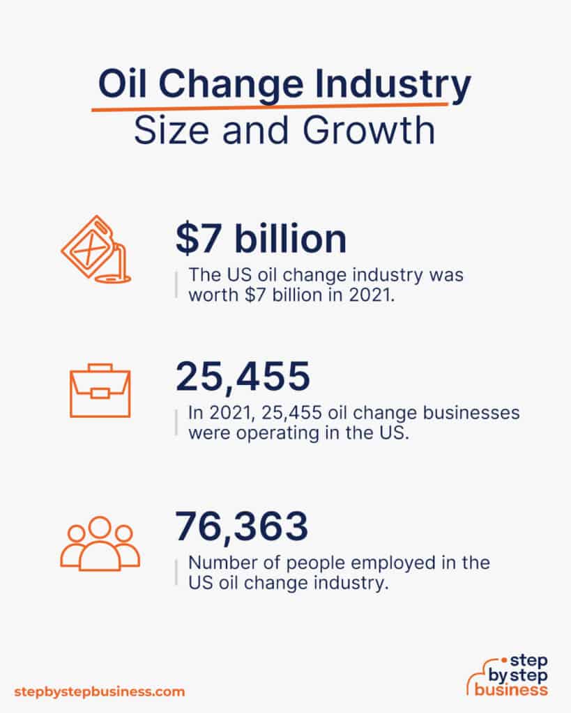 How to Start a Profitable Automotive Oil Change Business