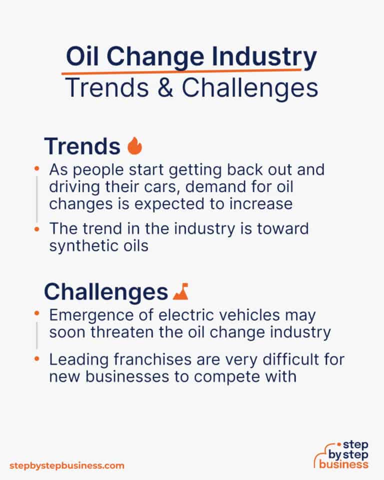 How to Start a Profitable Automotive Oil Change Business