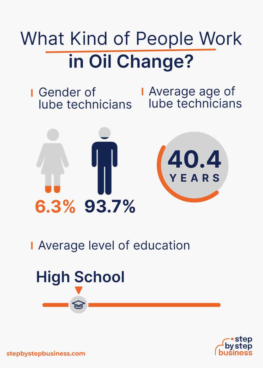 oil change industry demographics
