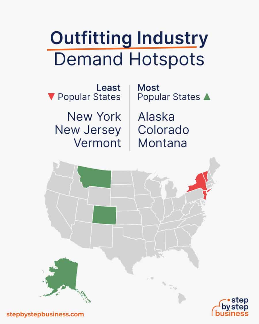 outfitting industry demand hotspots