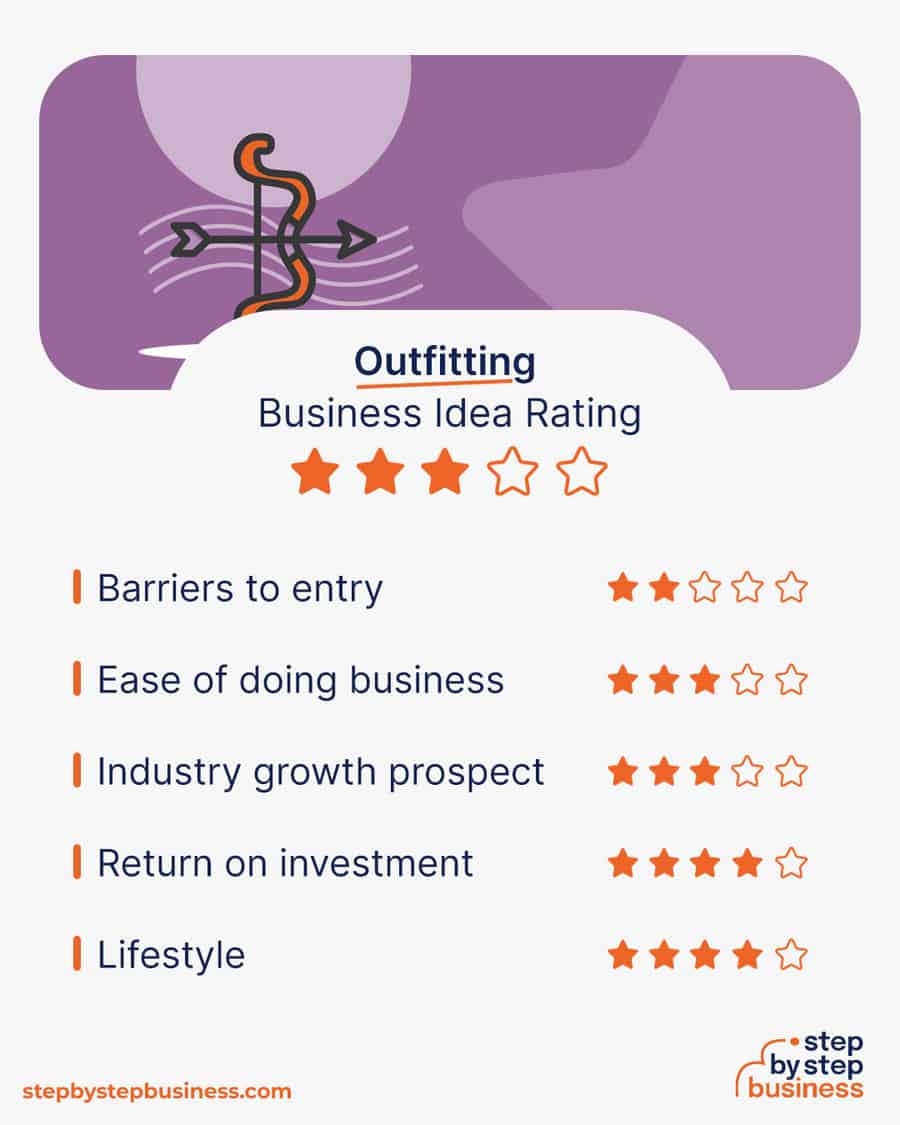 outfitting business idea rating