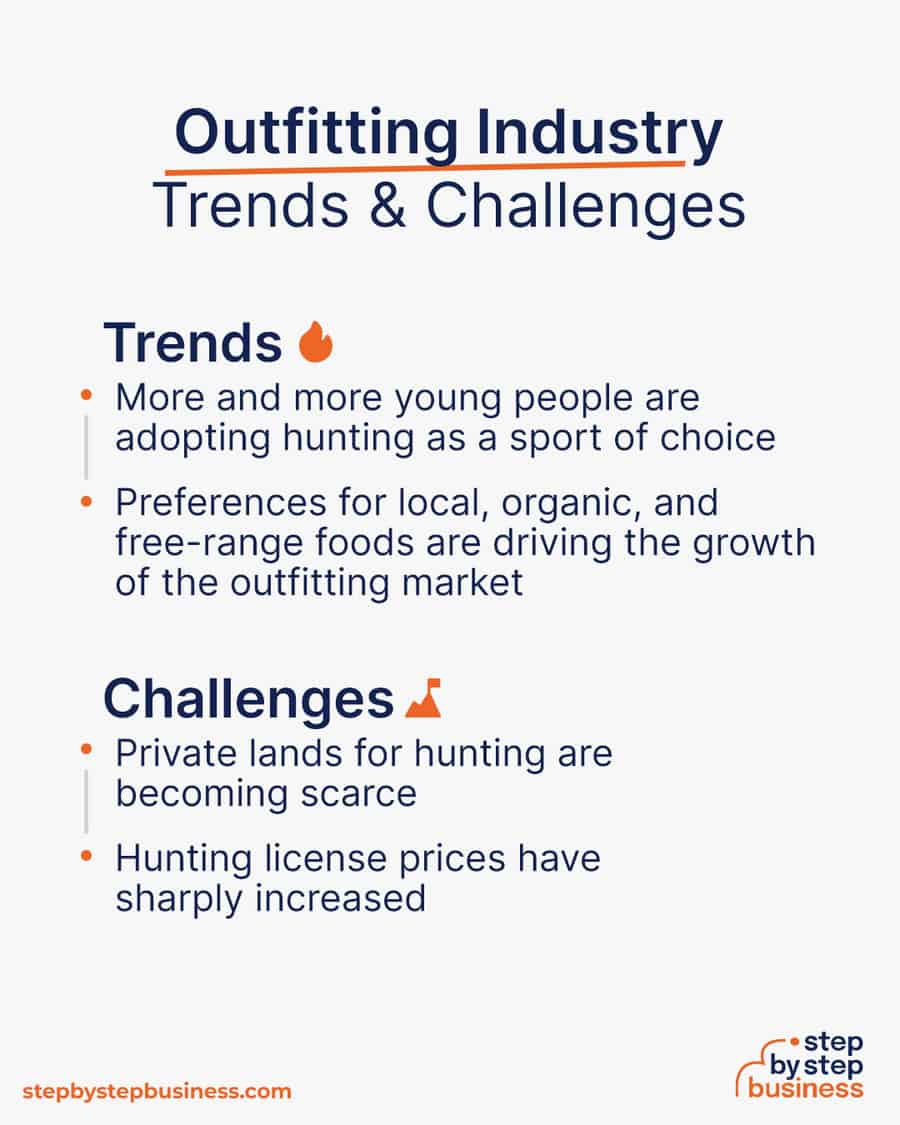 outfitting industry Trends and Challenges