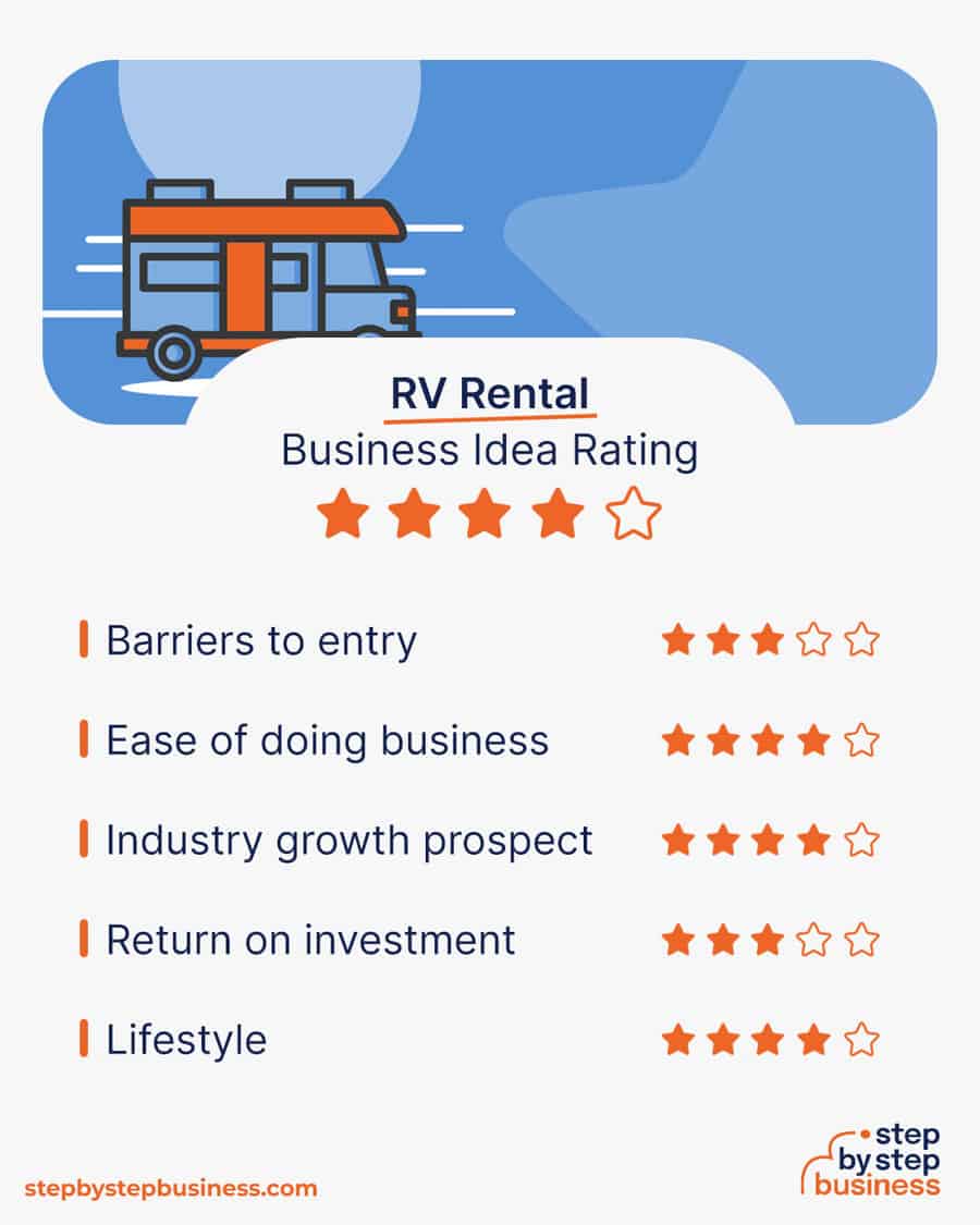 rv rental business idea rating