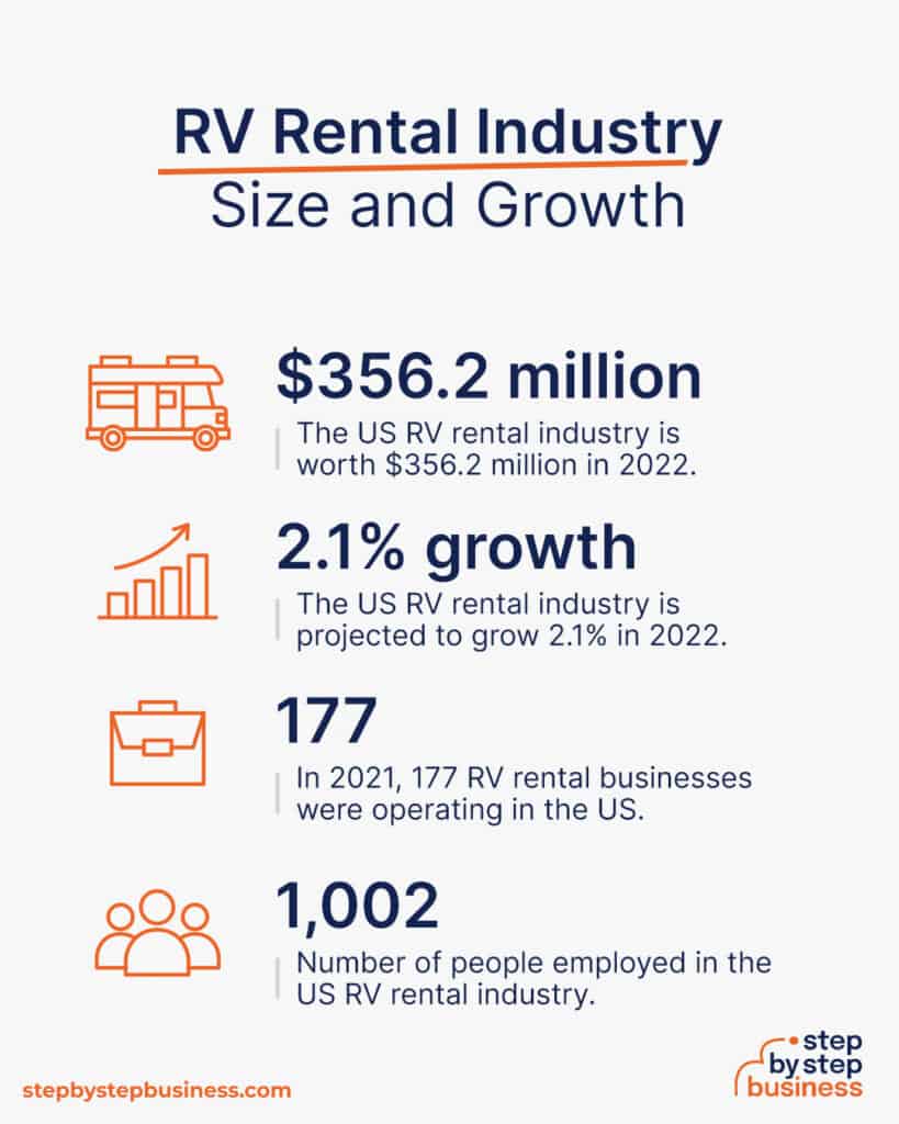 camper van rental business plan