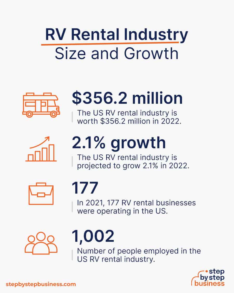 rv rental industry size and growth