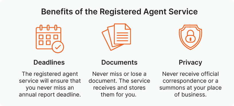 Benefits of the Registered Agent Service