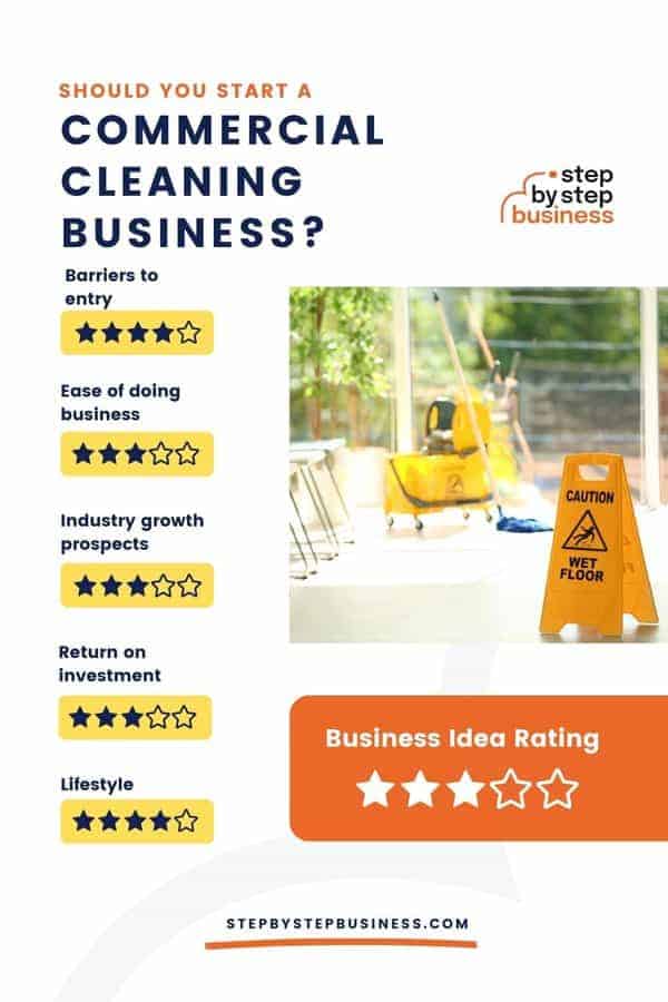 How to Start a Commercial Cleaning Business in 2022 Step By Step Business