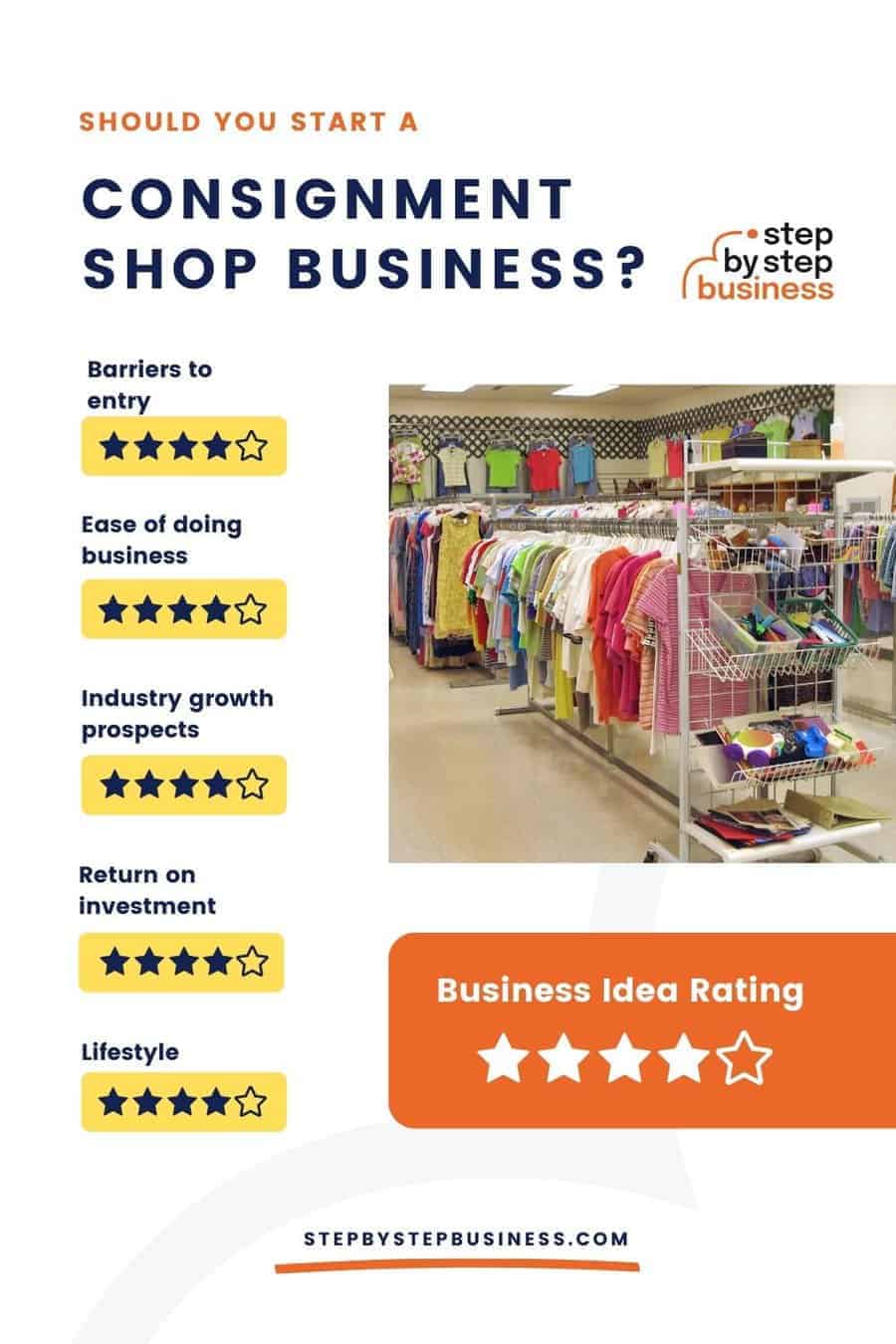 How to Start a Consignment Shop in 2022 Step By Step Business