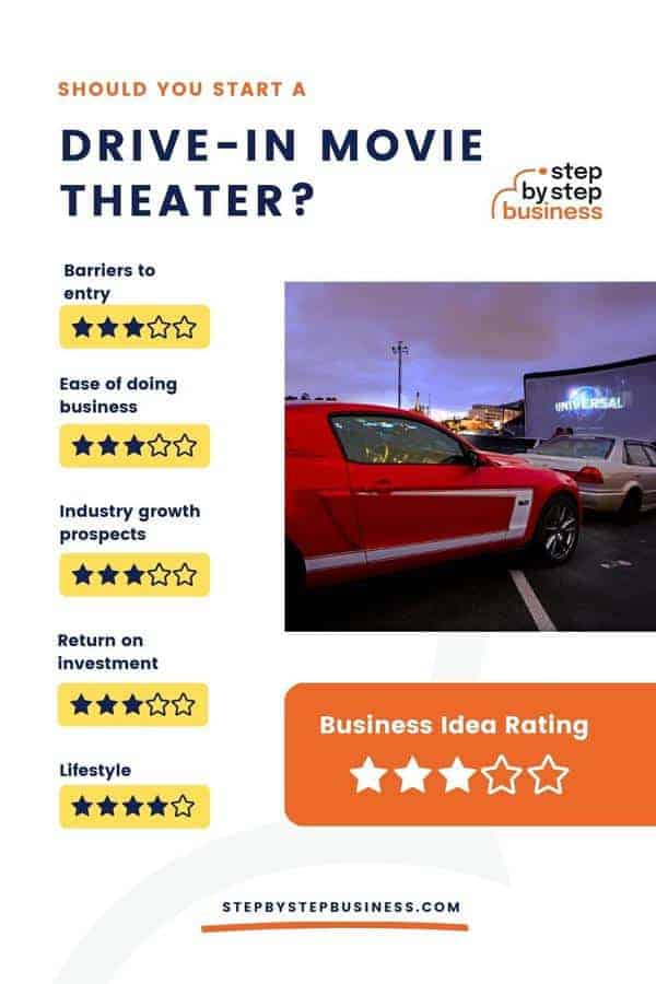 Should you start a drive-in movie theater