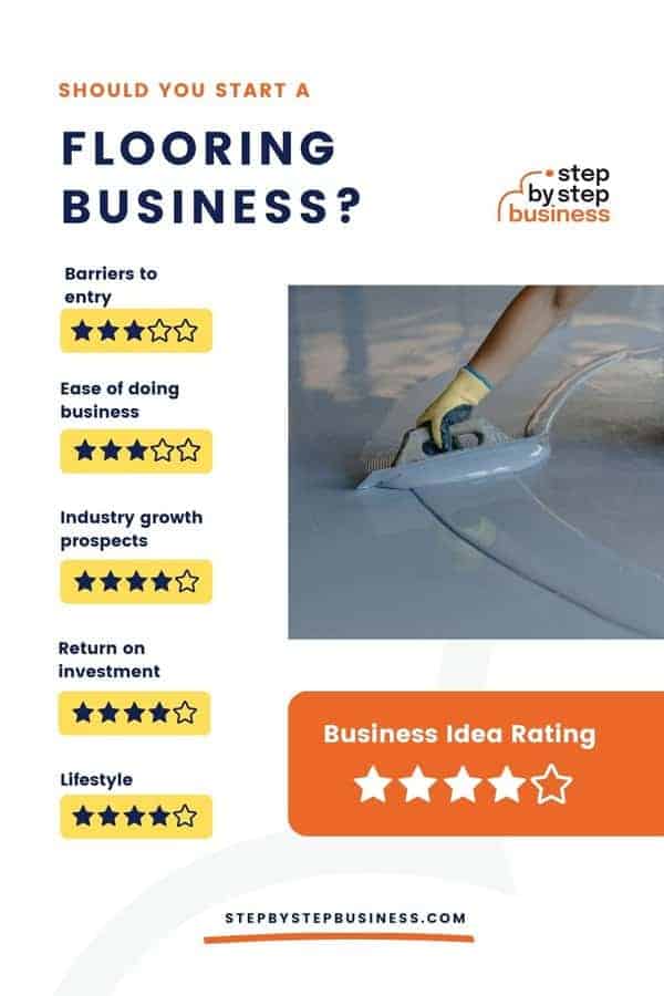 How to Start a Flooring Business in 2022 Step By Step Business