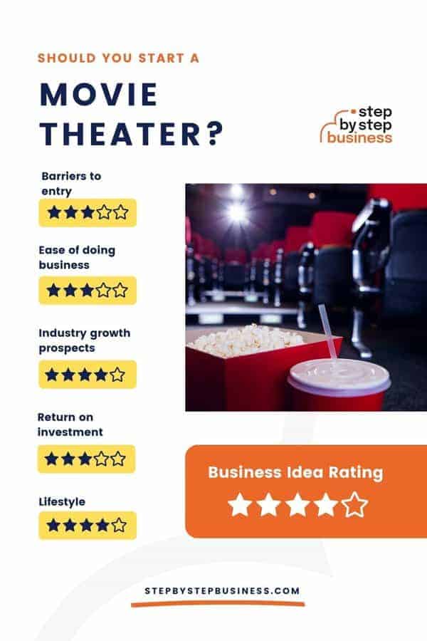 Should you start a movie theater